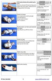16 Tracking Supineg Chart Infant Gross Motor Skills