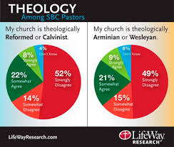 Poll Sbc Pastors Have Mix Of Beliefs About Calvinism