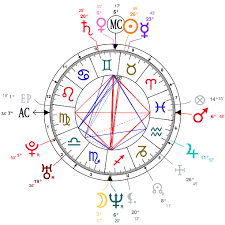 Astrology And Natal Chart Of Josh Homme Born On 1973 05 17