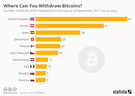 Chart Where Can You Withdraw Bitcoins Statista