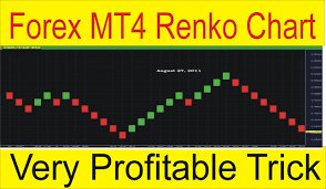 Forex Trading Mt4 Renko Chart Free Download Tani Forex