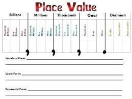 Clever Decimal Place Value Charts Printable Doras Website
