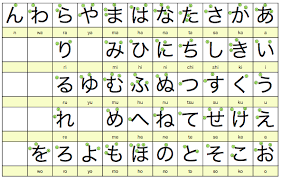 Hiragana Stroke Chart Hiragana Japanese Language