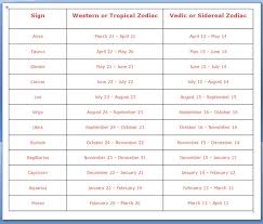 Say What New Zodiac Whats My Sign Now Jupiters Web