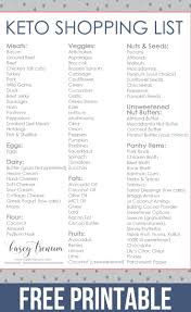 Free printable keto food list!get it now. The Very Best Basic Keto Grocery List For Beginners
