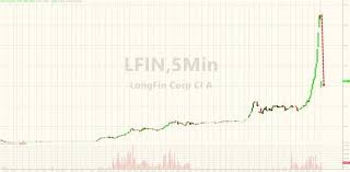 Lfin Fin Big Data Blockchain Company Halted For 10th Time