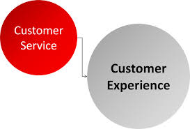 Experience Customer Service Rome Fontanacountryinn Com