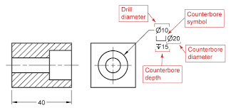 Dimensioning And Locating Advanced Features