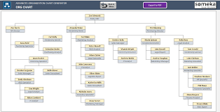 Organization Chart Excel Template Sada Margarethaydon Com