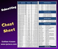 subnetting cheat sheet use