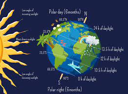 ATLANTIC SKIES: Summer solstice ...