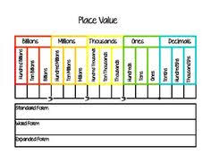 53 Best Place Value Chart Images In 2019 Place Values