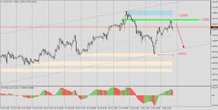 Usdchf Divergence On Macd On Daily Chart 05 11 18