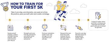 how to train for a 5k run american