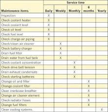 Your Preventive Maintenance Program Chart Template Plan For