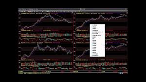 How To Setup Multiple Charts With Multiple Products Opf Online Charting Software Chinese
