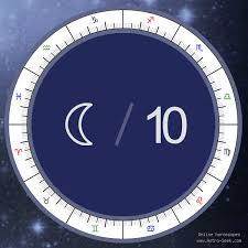Transit Moon In The 10th House Meaning Transit Birth Chart