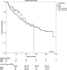 node radiation therapy