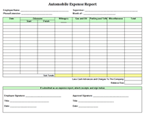 Printable Automobile Expense Report Template