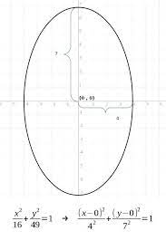 Graph The Ellipse With Equation X