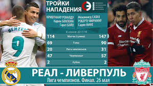 Реал — ливерпуль 3:1 голы: Real Liverpul Glavnaya Bitva Ligi Chempionov Sport Ekspress
