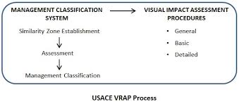 visual impact essment methodologies