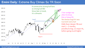 Emini Small Wedge Top In Buy Climax