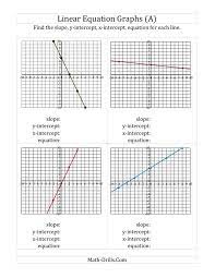 Graphing Linear Equations Writing