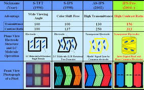 Image result for ahva lcd