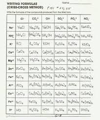 50 Chemical Formulas Of Chemistry Doing Criss Cross Method