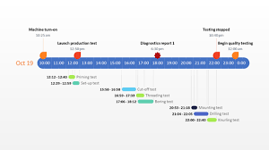 Office Timeline Hourly Gantt Chart Template