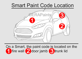 Paint Code For Your Smart Car