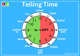 telling time 5 minute intervals read