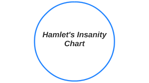 Hamlets Insanity Chart By Rafael Fernando On Prezi