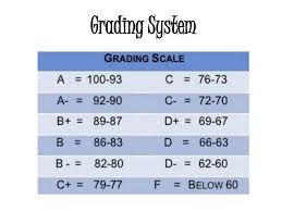 Grading System Education
