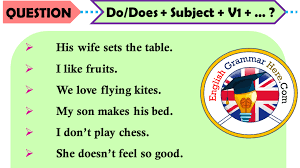 You can also use the contraction don't or doesn't instead of do not. Simple Present Tense Formula In English English Grammar Here