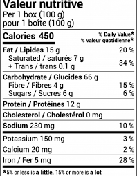 canada food labels nutritionist pro