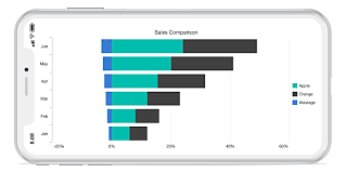 Xamarin Forms Stacked Bar Chart Graph Syncfusion