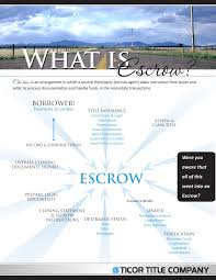 Escrow Flow Chart Refinance By Ticor Title Company Issuu