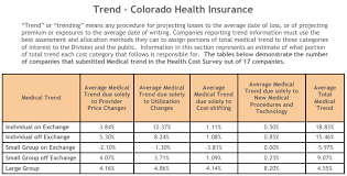 The colorado health insurance exchange, connect for health colorado, is the official colorado state marketplace for health insurance under obamacare. 11 Charts That Help Explain Health Care Costs In Colorado