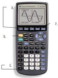 Graphing Linear Equations With A Ti 83