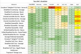 59 Paradigmatic Taco Bell Nutrition Chart Pdf