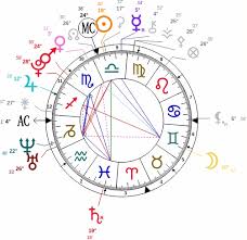 Bts Astrology Jimins Chart Analysis