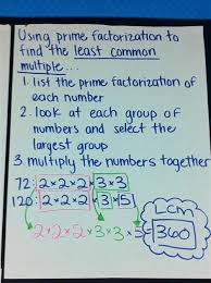 Prime Factorization To Find The Lcm Math Classroom Sixth