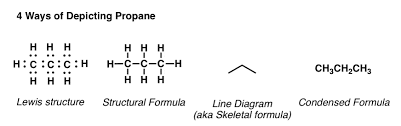 Condensed Formulas What Do The