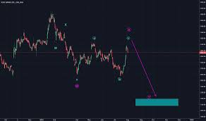Icicibank Stock Price And Chart Bse Icicibank Tradingview