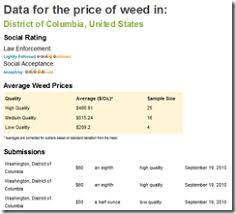 Price Chart For Weed