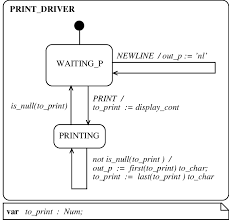 Hierarchical Chart Printer Driver Download Scientific Diagram