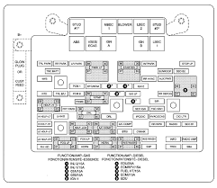 01 Chevy Tahoe Fuse Diagram Wiring Diagrams