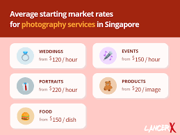 What Are The Rates For Freelance Photographers In Singapore